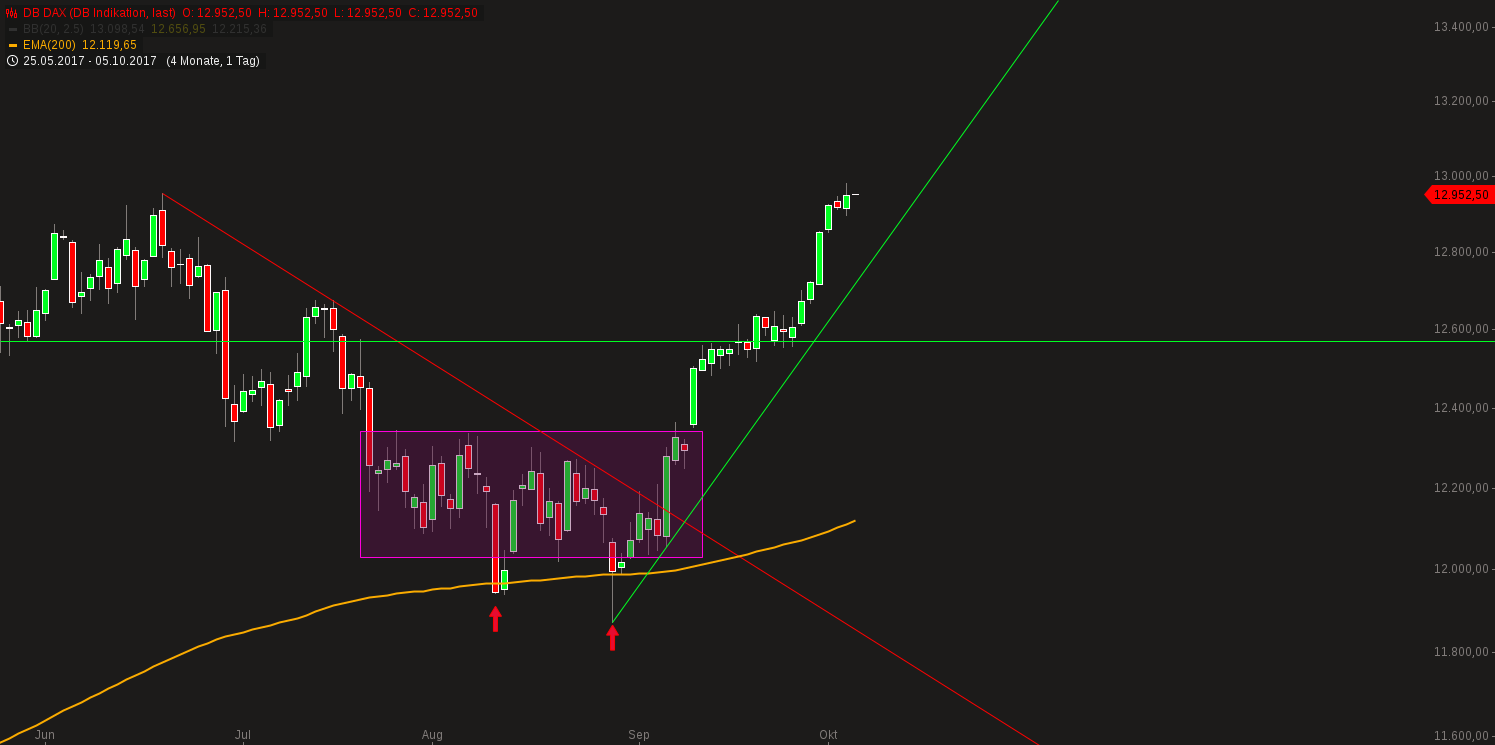 2017 QV-GDAXi-DJ-GOLD-EURUSD-JPY 1015962