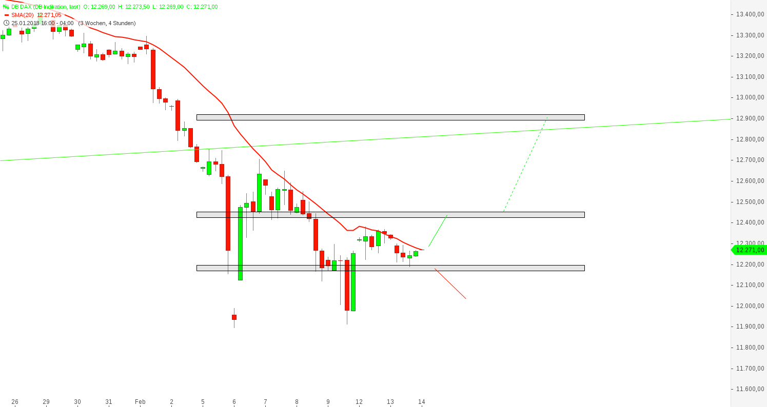 2018 QV-GDAXi-DJ-GOLD-EURUSD-JPY 1040705
