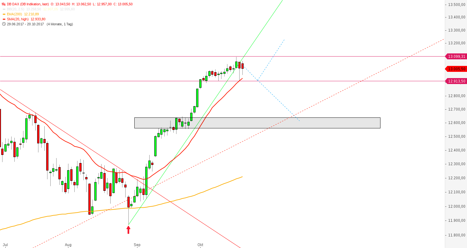 2017 QV-GDAXi-DJ-GOLD-EURUSD-JPY 1019192