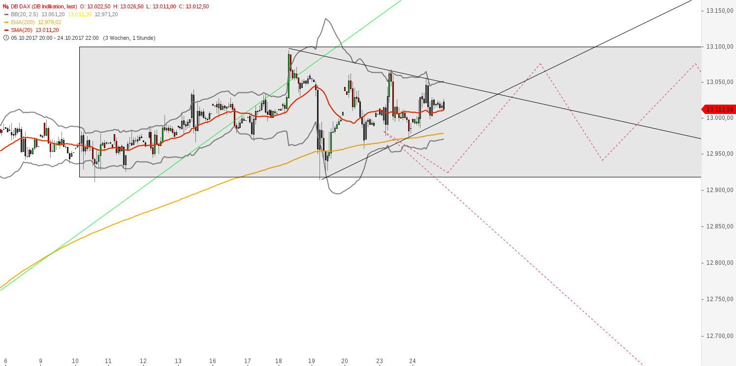 2017 QV-GDAXi-DJ-GOLD-EURUSD-JPY 1019840