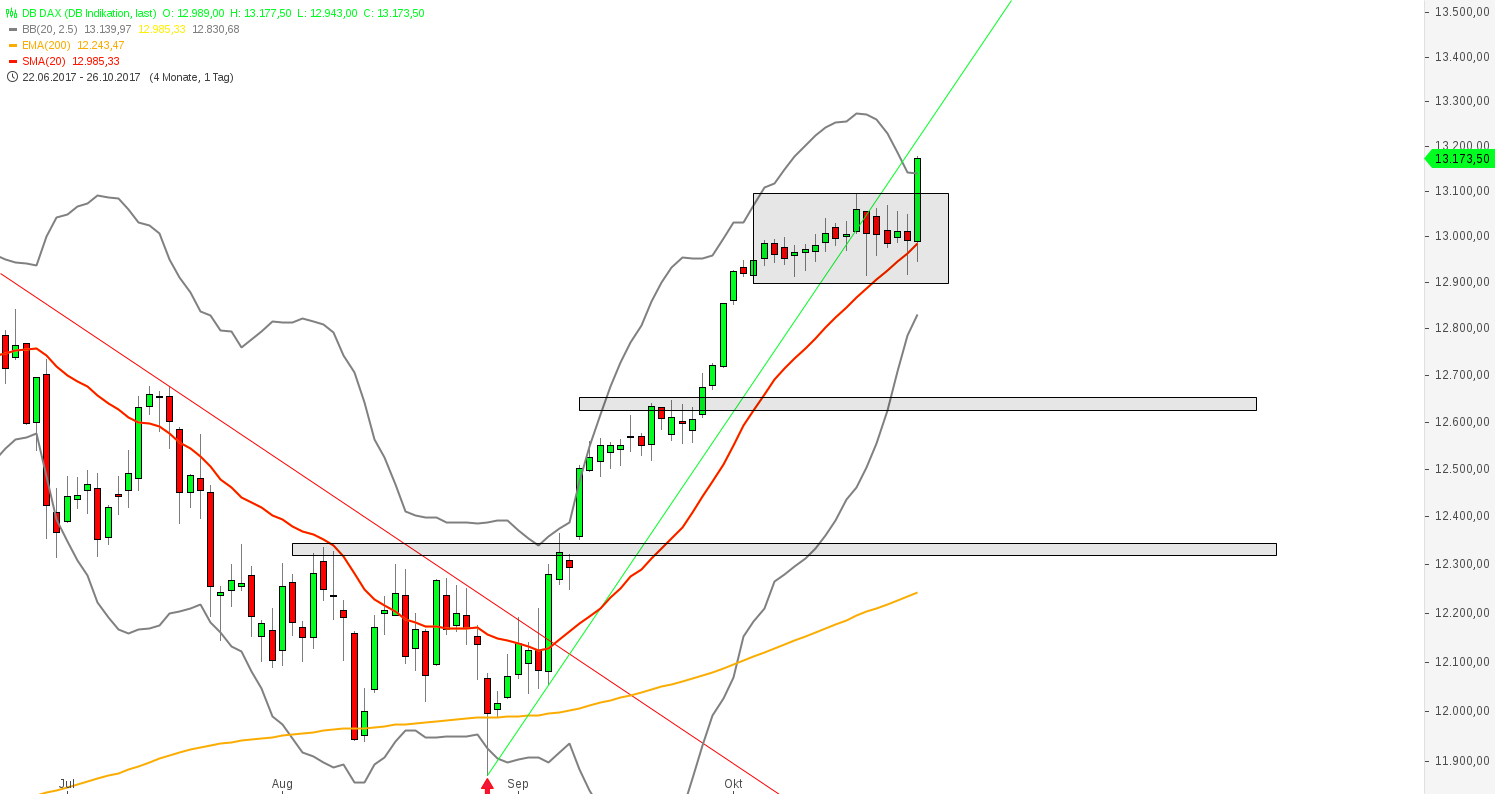 2017 QV-GDAXi-DJ-GOLD-EURUSD-JPY 1020299