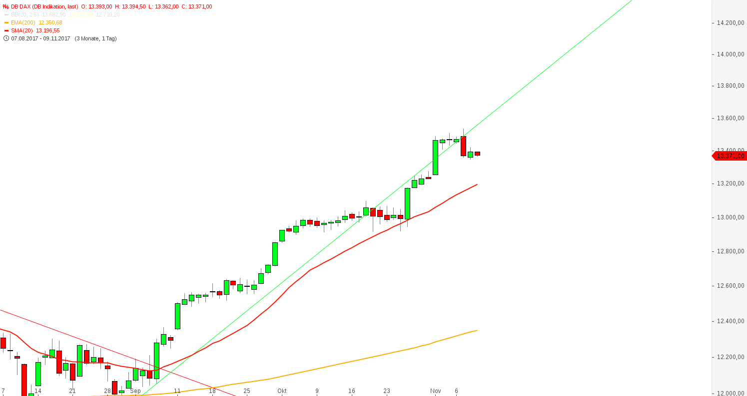2017 QV-GDAXi-DJ-GOLD-EURUSD-JPY 1022800