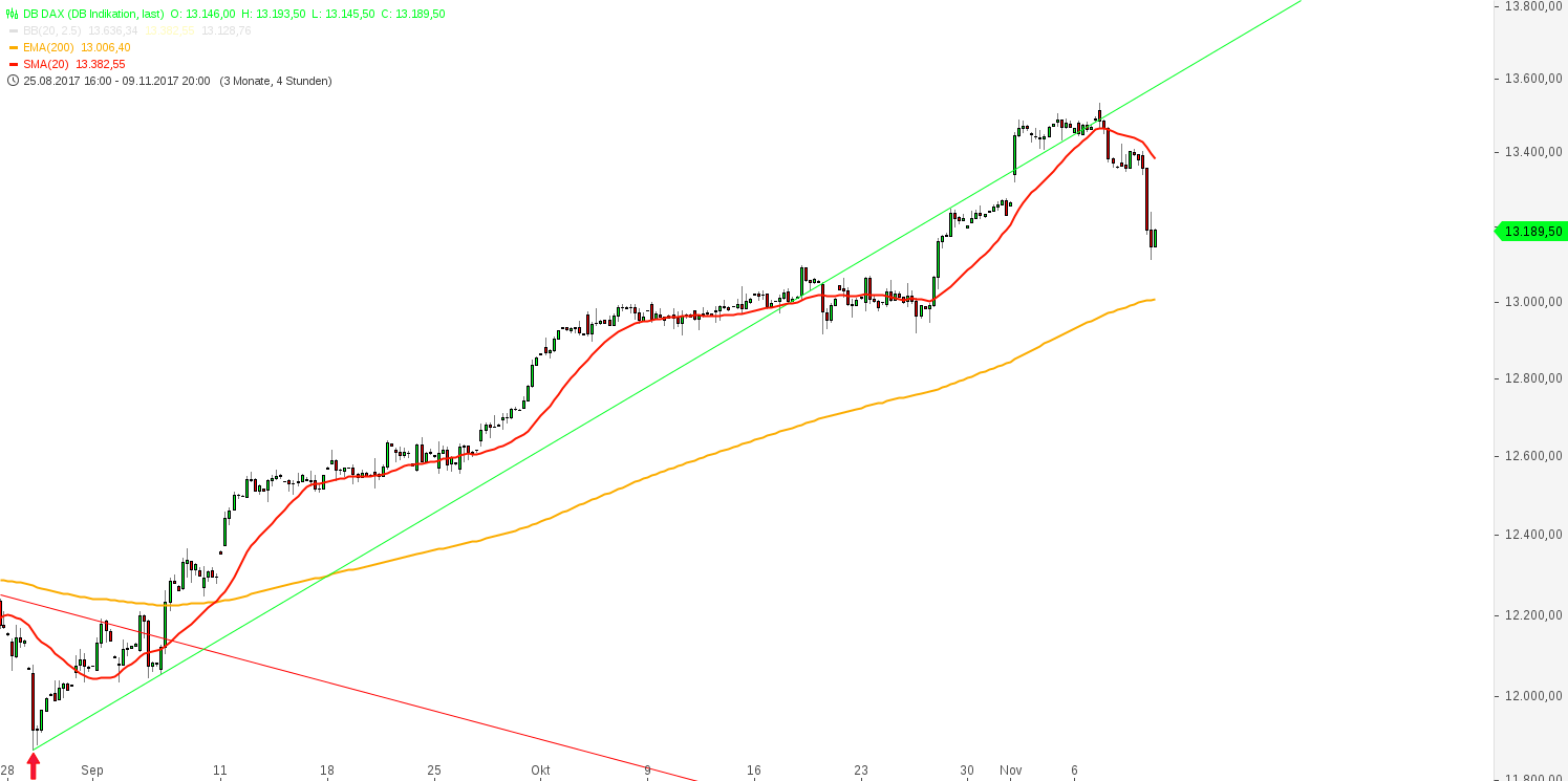 2017 QV-GDAXi-DJ-GOLD-EURUSD-JPY 1023122