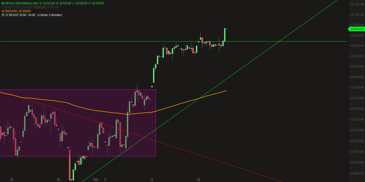 2017 QV-GDAXi-DJ-GOLD-EURUSD-JPY 1013569