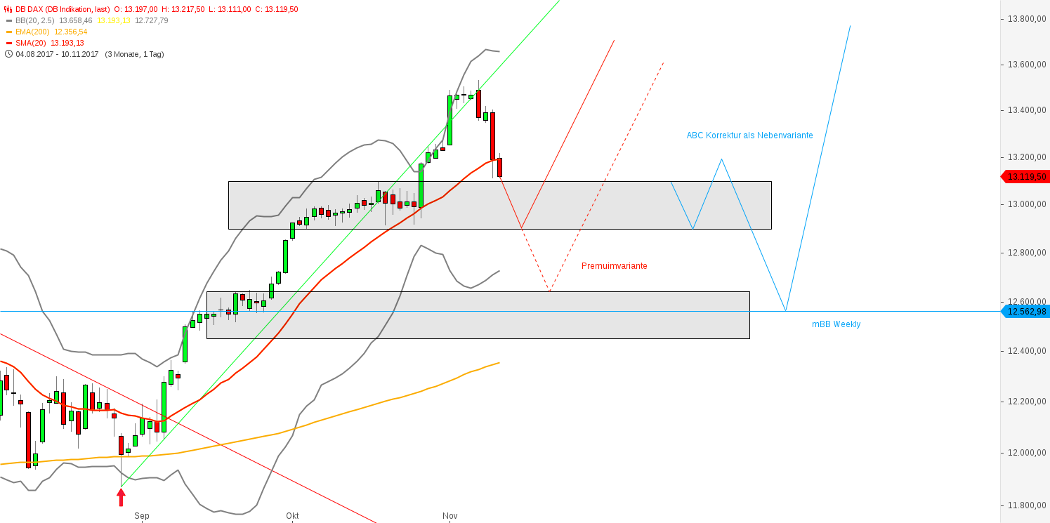 2017 QV-GDAXi-DJ-GOLD-EURUSD-JPY 1023377