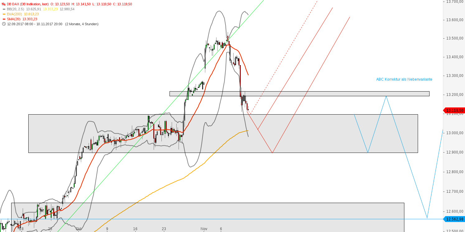 2017 QV-GDAXi-DJ-GOLD-EURUSD-JPY 1023380