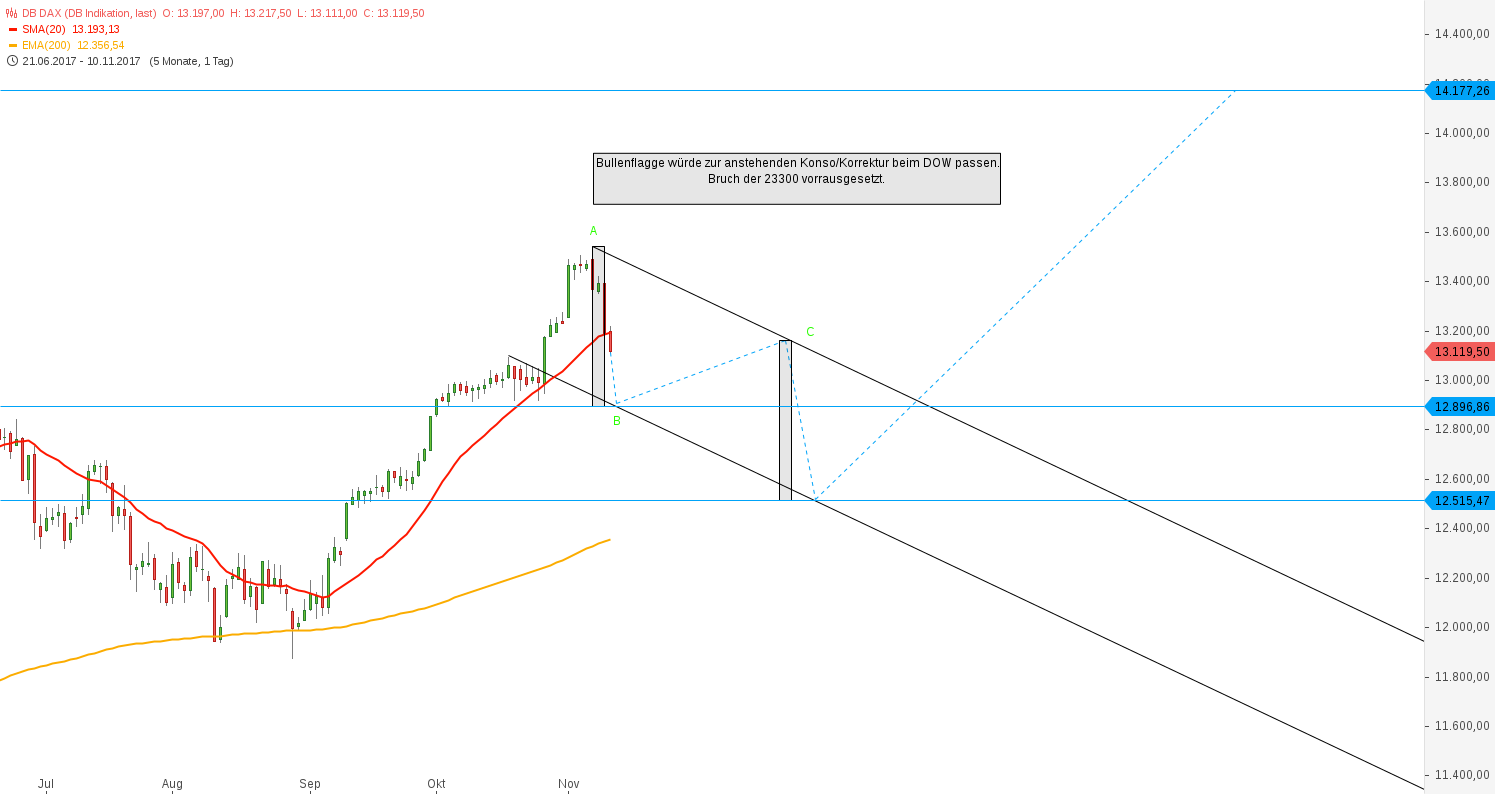 QuoVadisDax - das Original - Nachfolgethread 1023588
