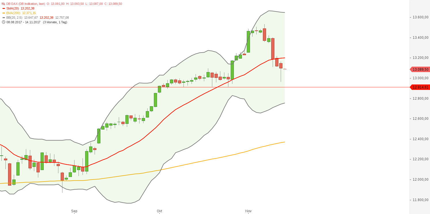 2017 QV-GDAXi-DJ-GOLD-EURUSD-JPY 1023868