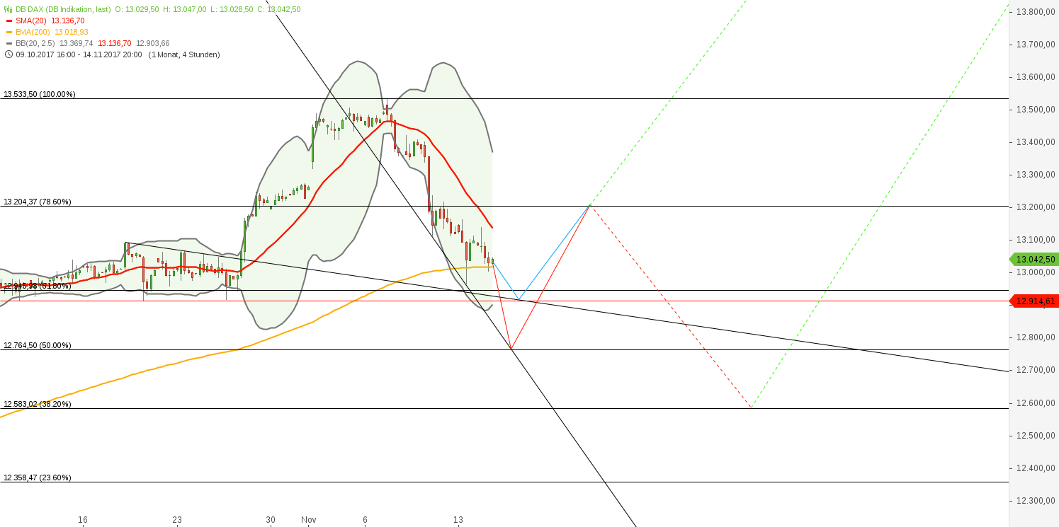 2017 QV-GDAXi-DJ-GOLD-EURUSD-JPY 1024122