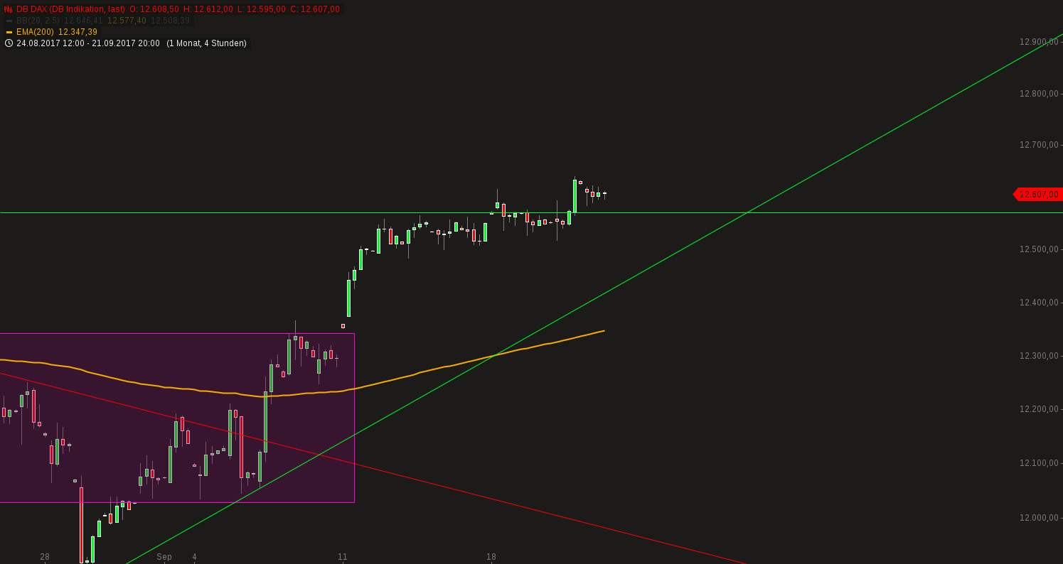 2017 QV-GDAXi-DJ-GOLD-EURUSD-JPY 1013775