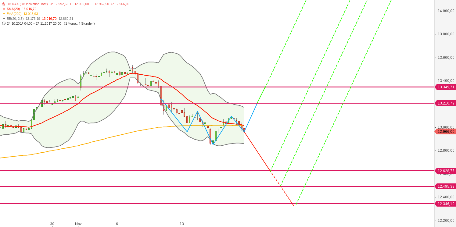 2017 QV-GDAXi-DJ-GOLD-EURUSD-JPY 1024974