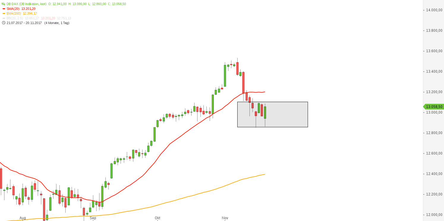 2017 QV-GDAXi-DJ-GOLD-EURUSD-JPY 1025234