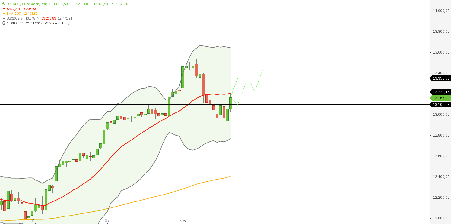 2017 QV-GDAXi-DJ-GOLD-EURUSD-JPY 1025502