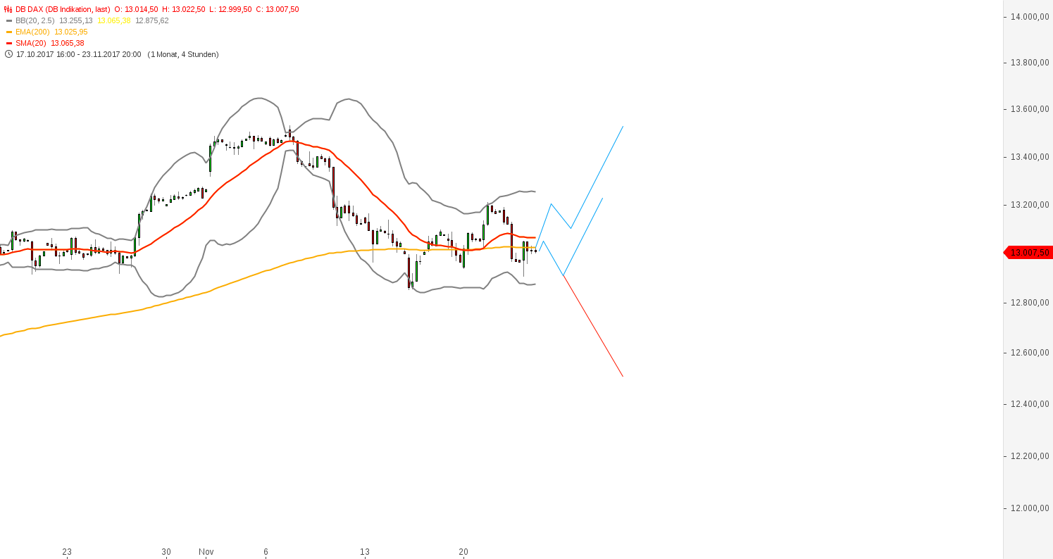 2017 QV-GDAXi-DJ-GOLD-EURUSD-JPY 1025988