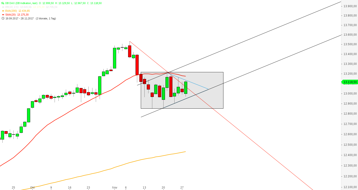 2017 QV-GDAXi-DJ-GOLD-EURUSD-JPY 1026990