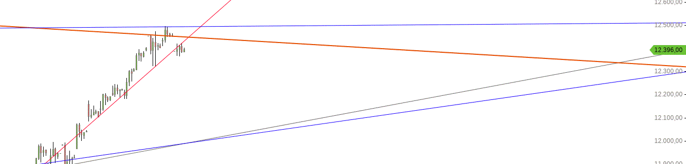 Gold und weitere interessante Anlagemöglichkeiten. 1134205