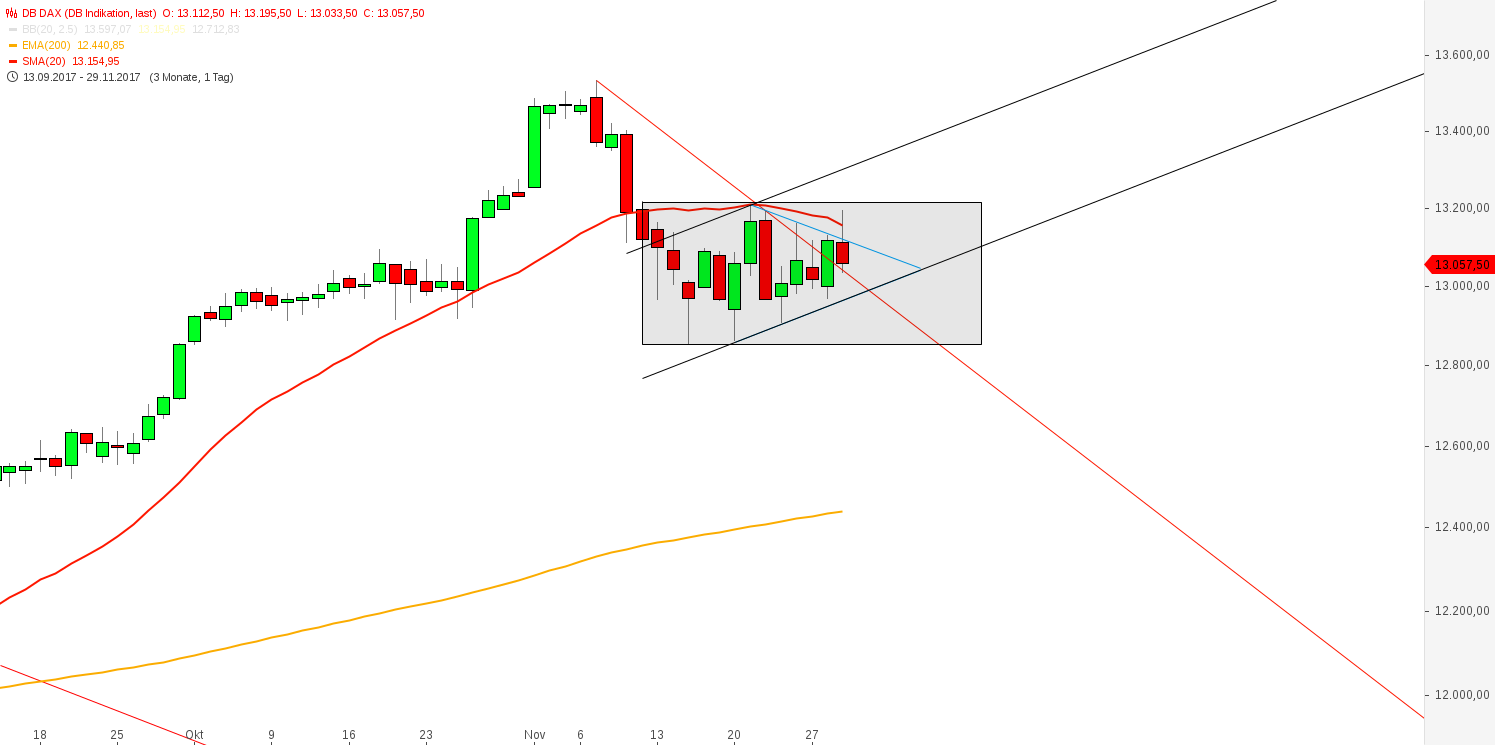 2017 QV-GDAXi-DJ-GOLD-EURUSD-JPY 1027210