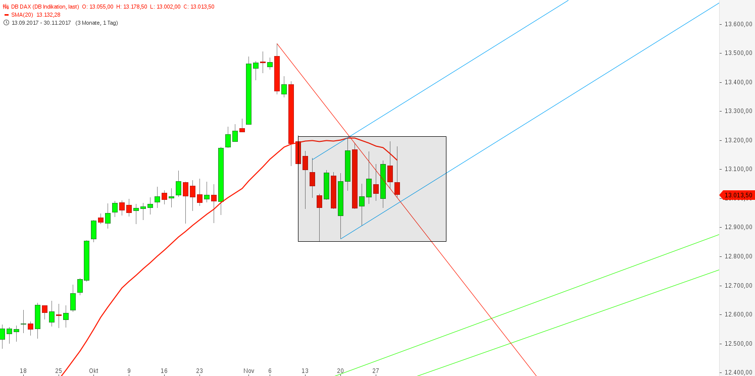 2017 QV-GDAXi-DJ-GOLD-EURUSD-JPY 1027444