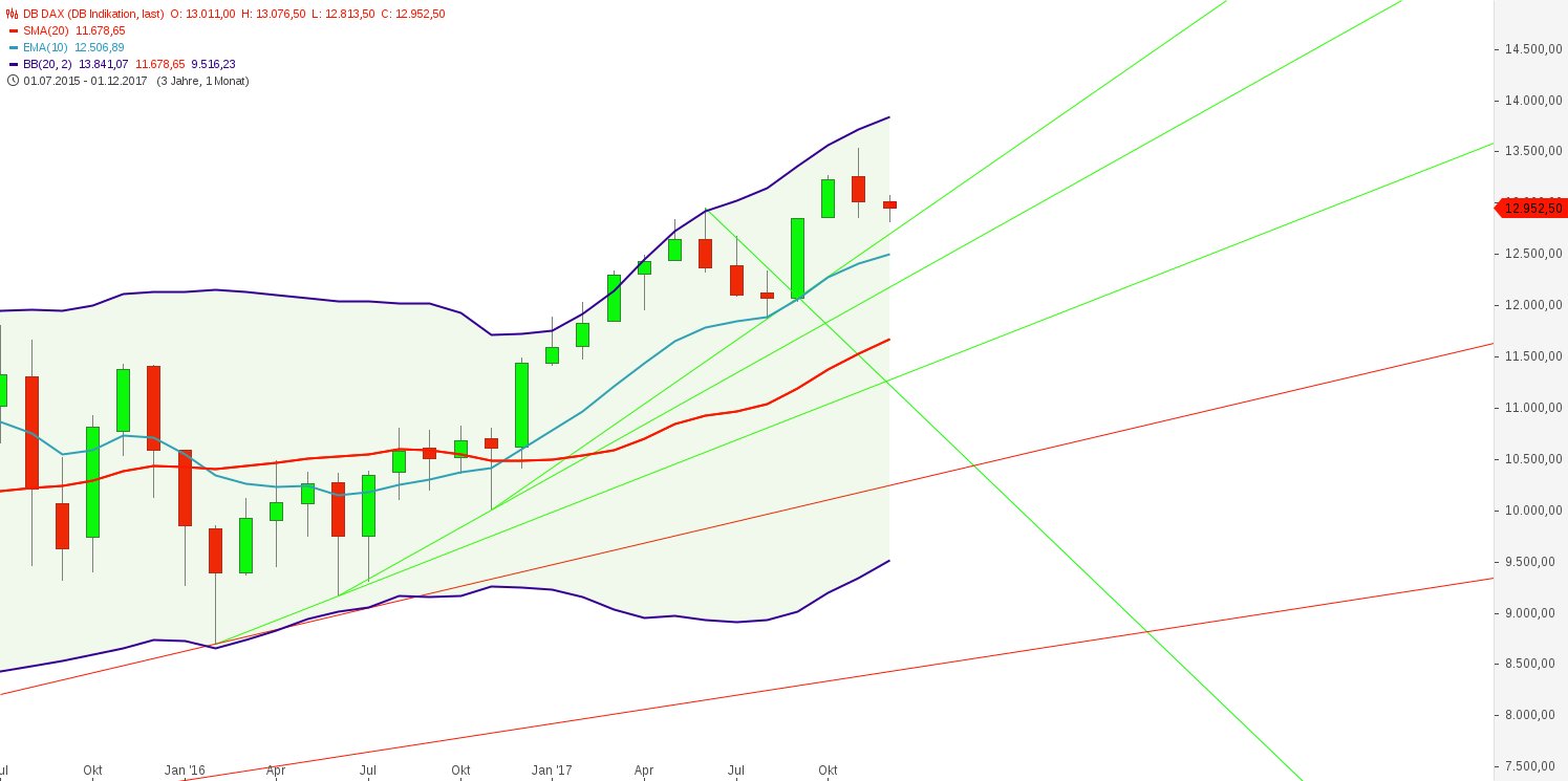 2017 QV-GDAXi-DJ-GOLD-EURUSD-JPY 1027662