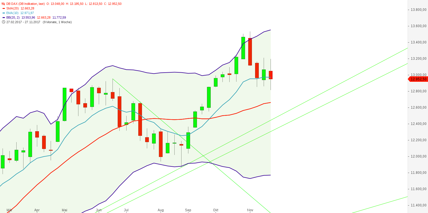 2017 QV-GDAXi-DJ-GOLD-EURUSD-JPY 1027663
