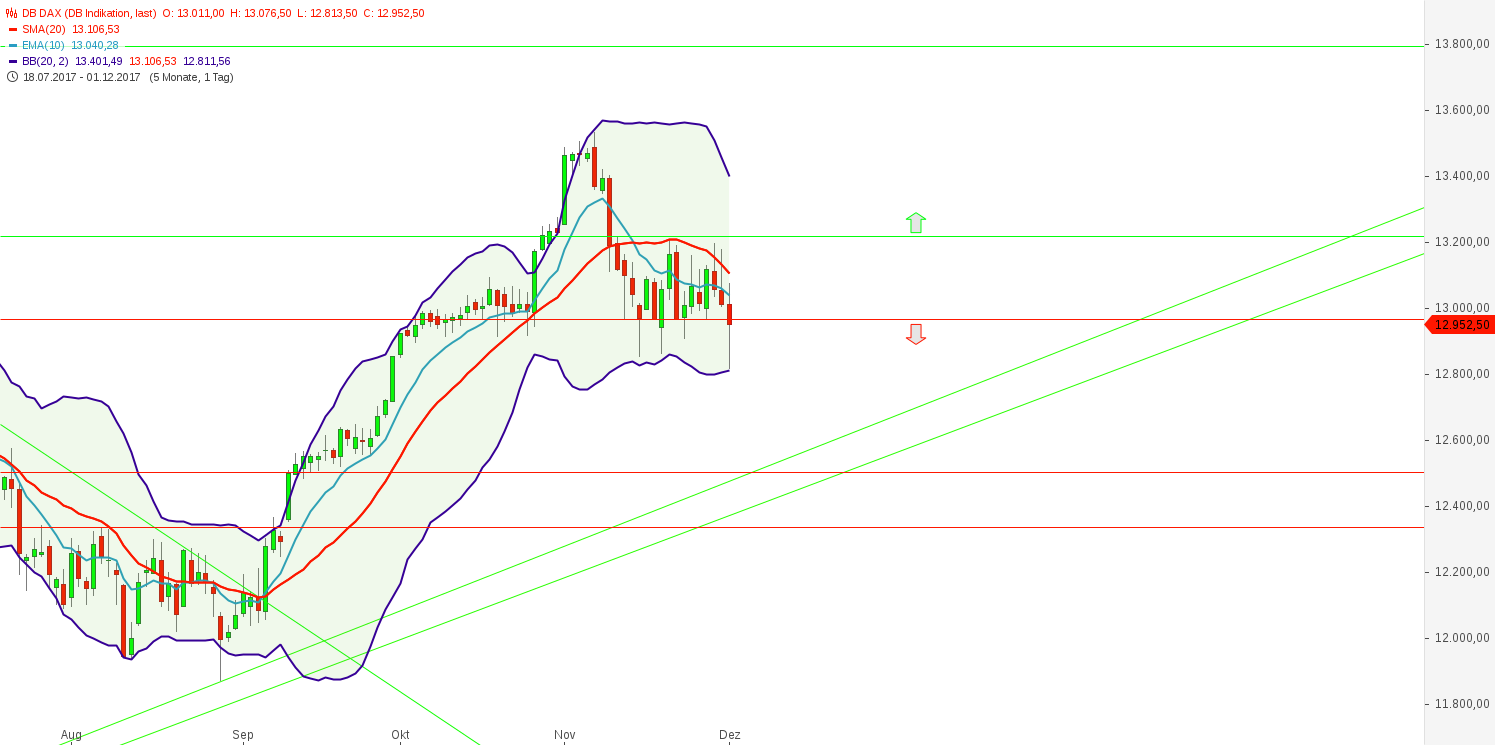 2017 QV-GDAXi-DJ-GOLD-EURUSD-JPY 1027659