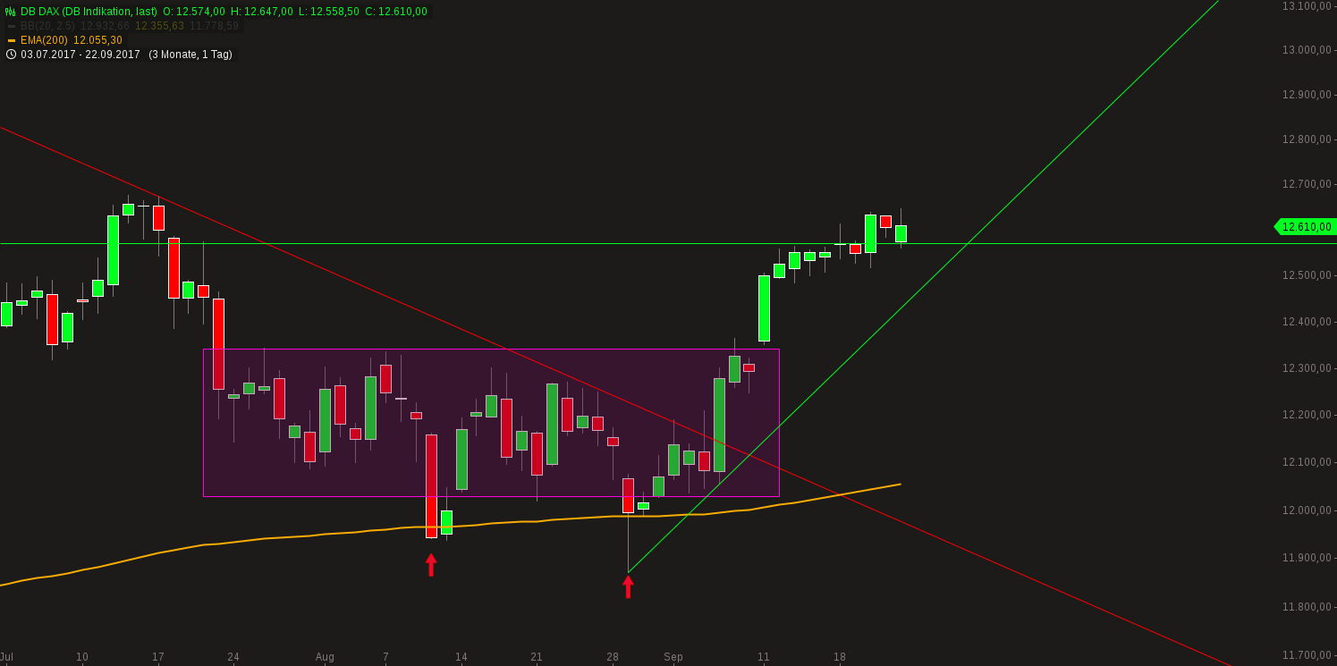 2017 QV-GDAXi-DJ-GOLD-EURUSD-JPY 1014055