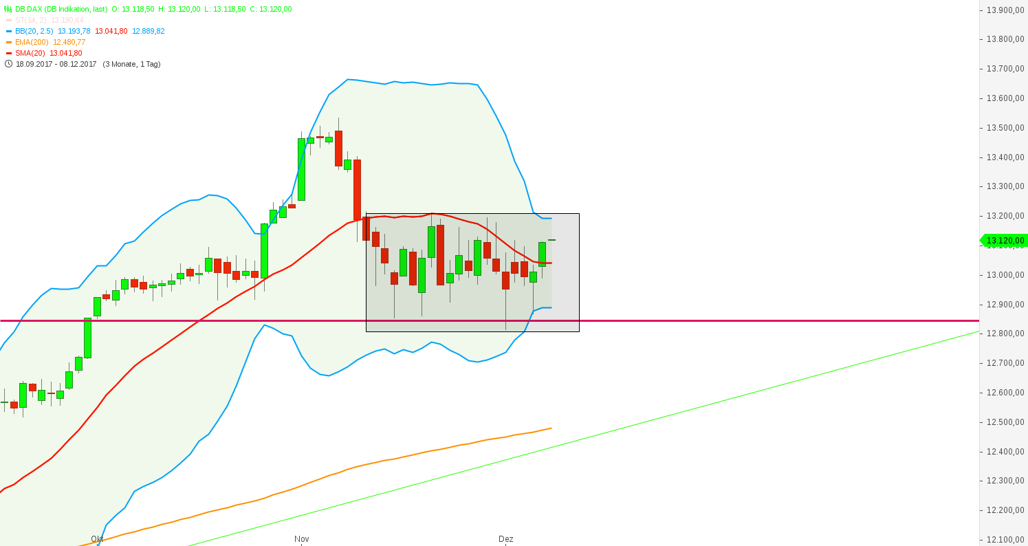 2017 QV-GDAXi-DJ-GOLD-EURUSD-JPY 1028839