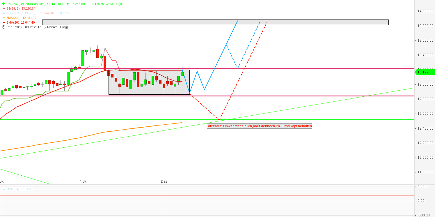 2017 QV-GDAXi-DJ-GOLD-EURUSD-JPY 1029057