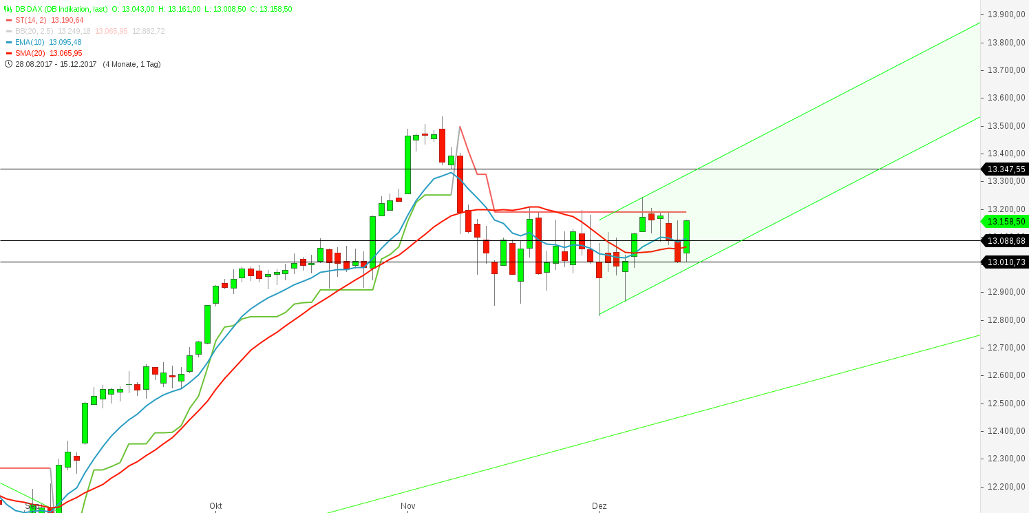 2017 QV-GDAXi-DJ-GOLD-EURUSD-JPY 1030192