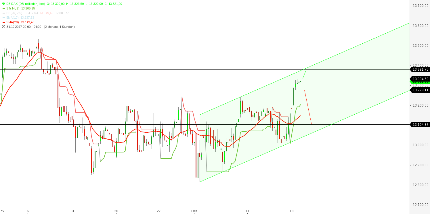 2017 QV-GDAXi-DJ-GOLD-EURUSD-JPY 1030548