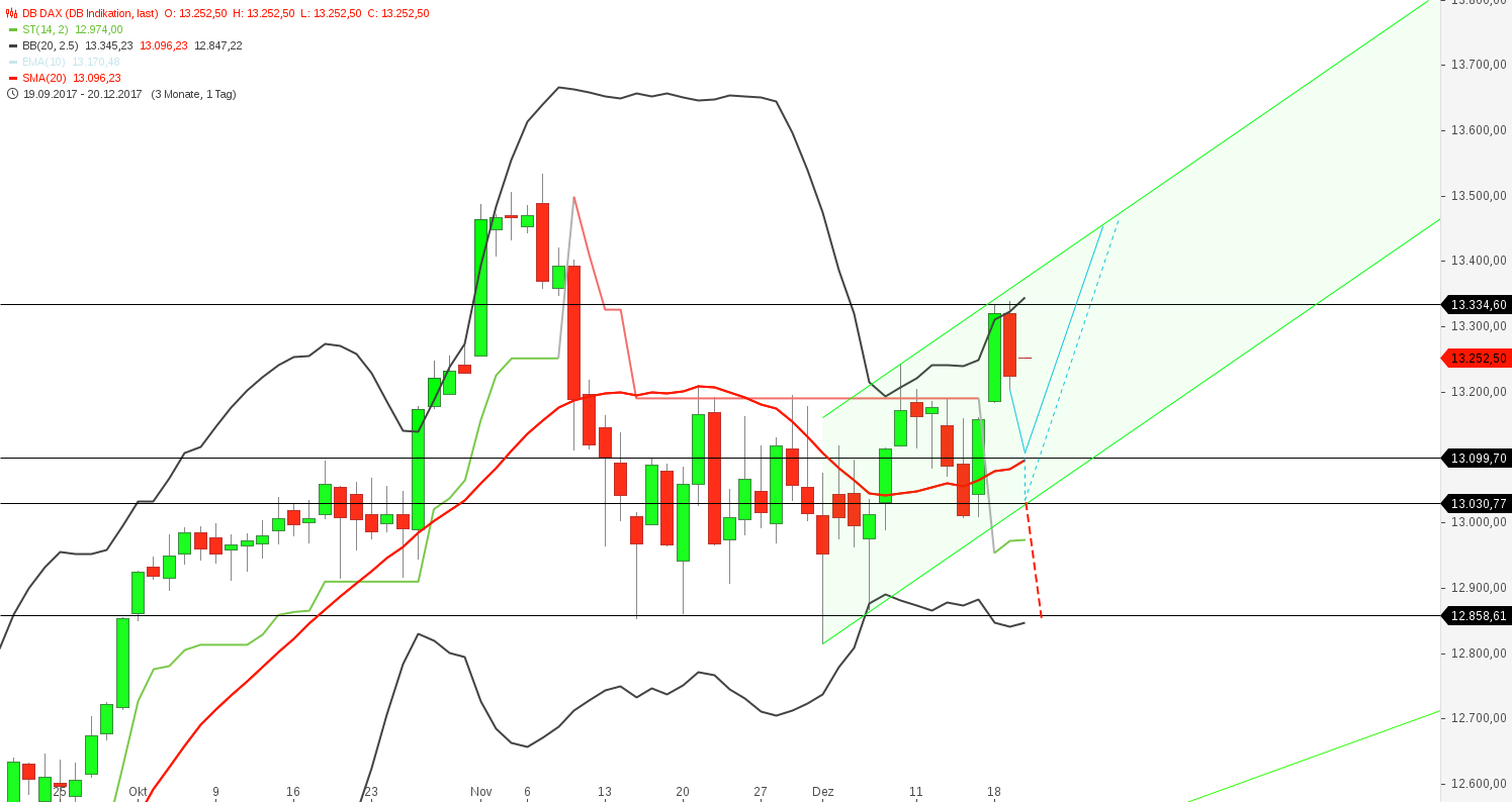 2017 QV-GDAXi-DJ-GOLD-EURUSD-JPY 1030780