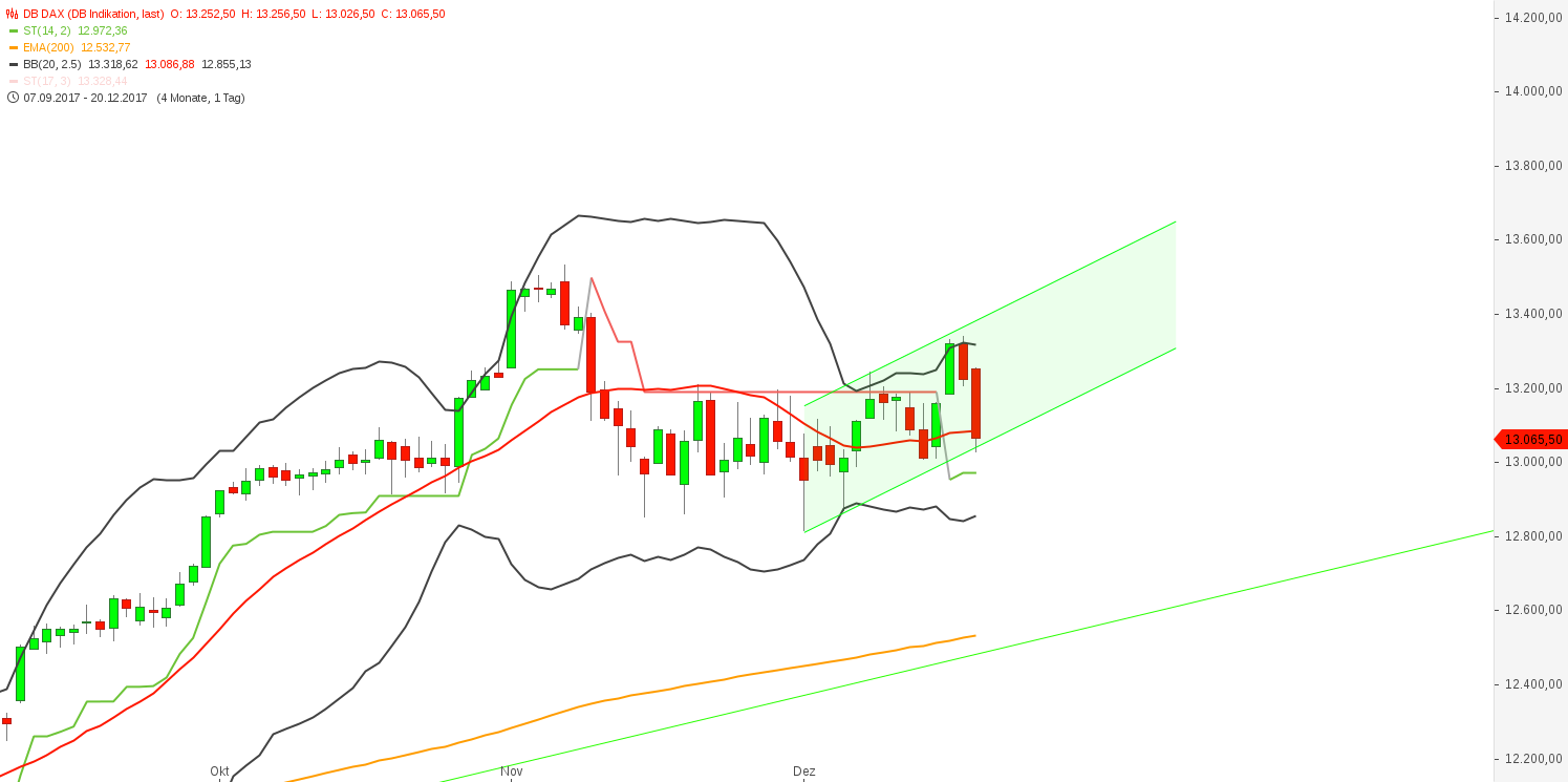 2017 QV-GDAXi-DJ-GOLD-EURUSD-JPY 1031027