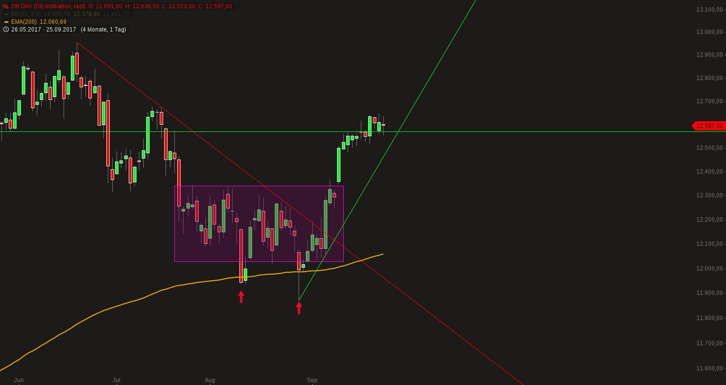 2017 QV-GDAXi-DJ-GOLD-EURUSD-JPY 1014446