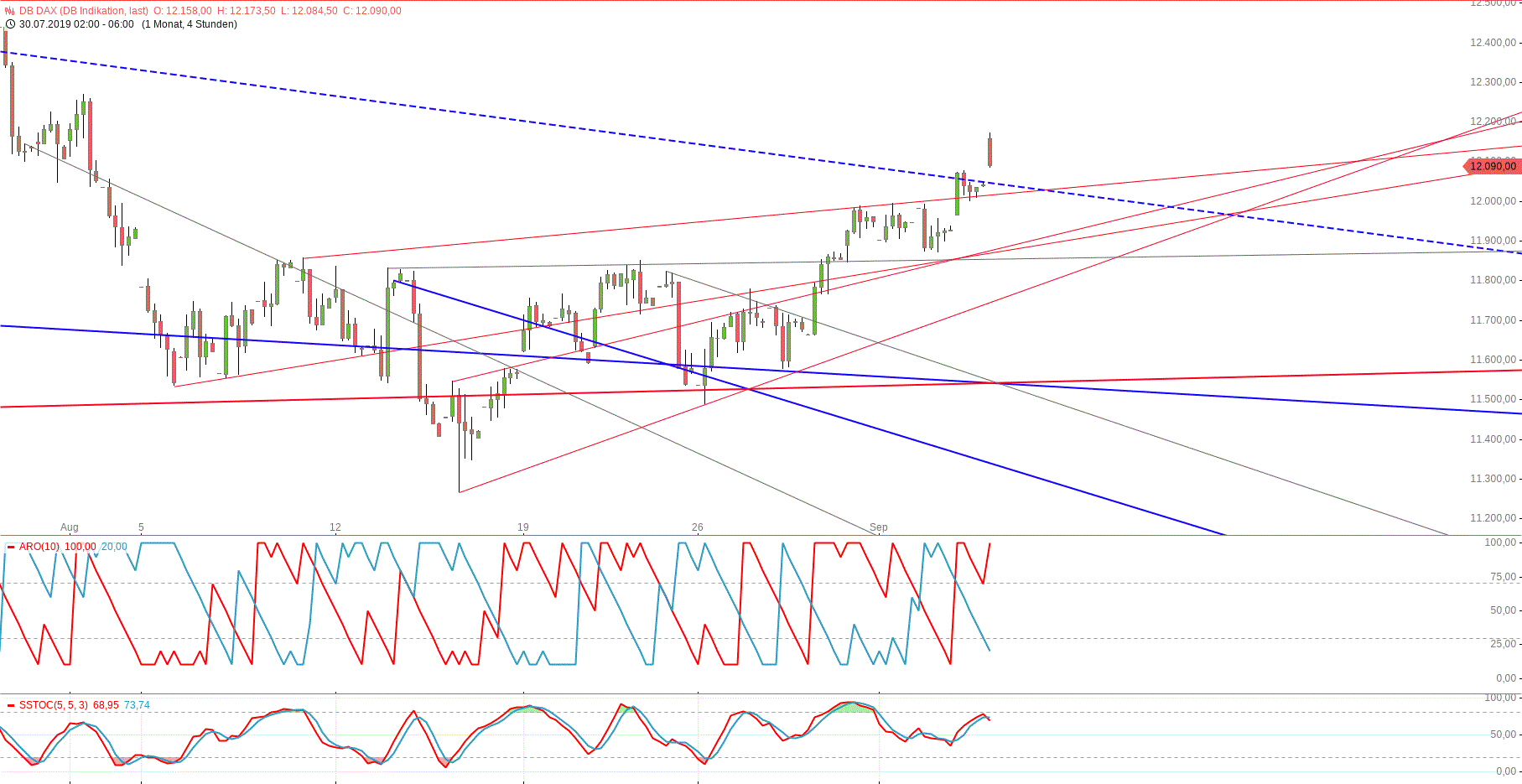 Gold und weitere interessante Anlagemöglichkeiten. 1132218