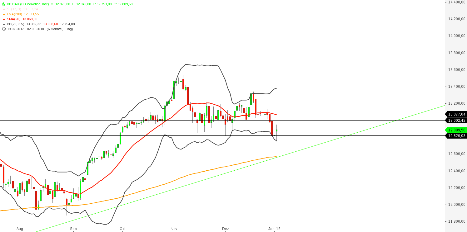 2018 QV-GDAXi-DJ-GOLD-EURUSD-JPY 1032631