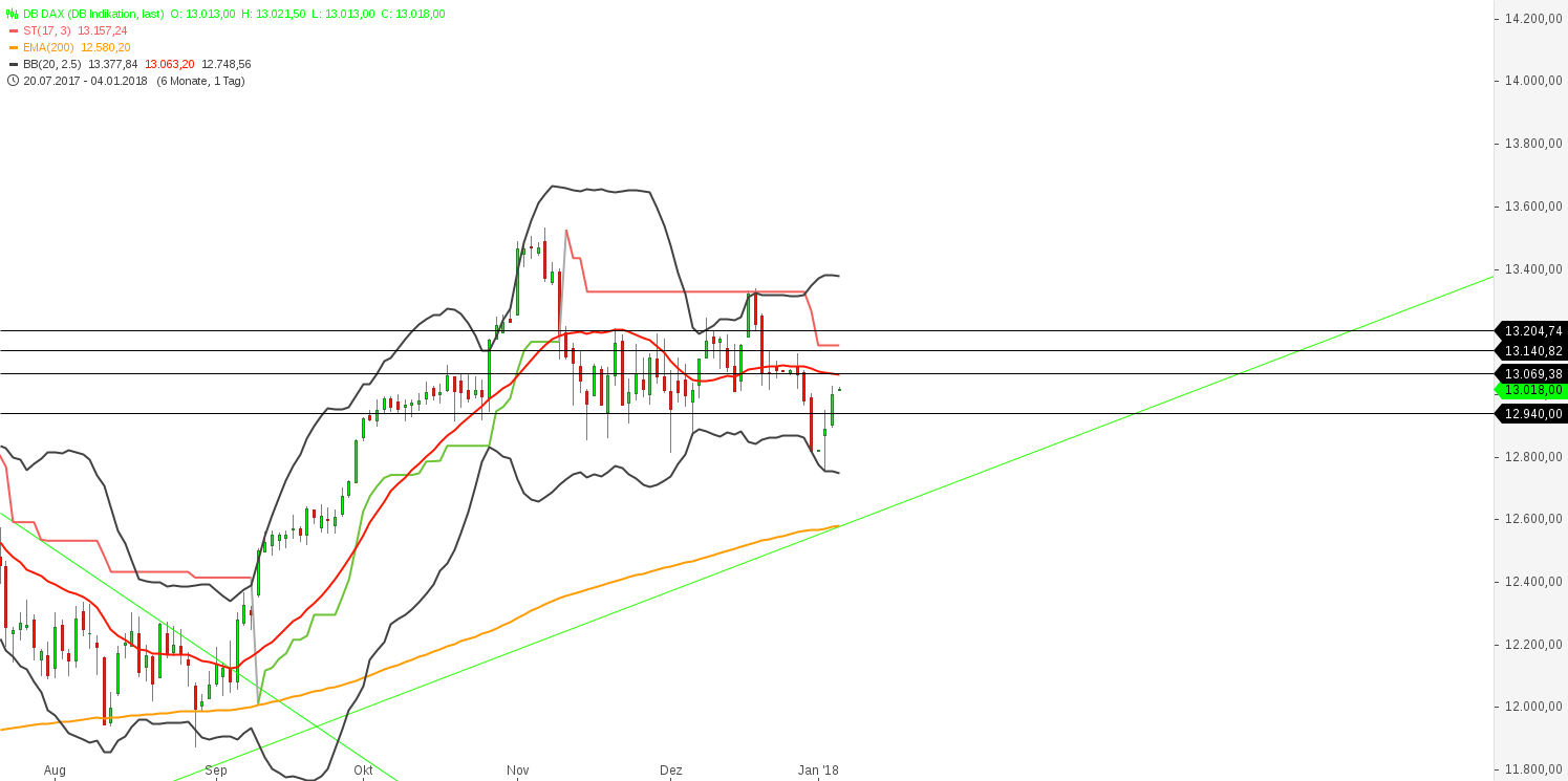 2018 QV-GDAXi-DJ-GOLD-EURUSD-JPY 1032879