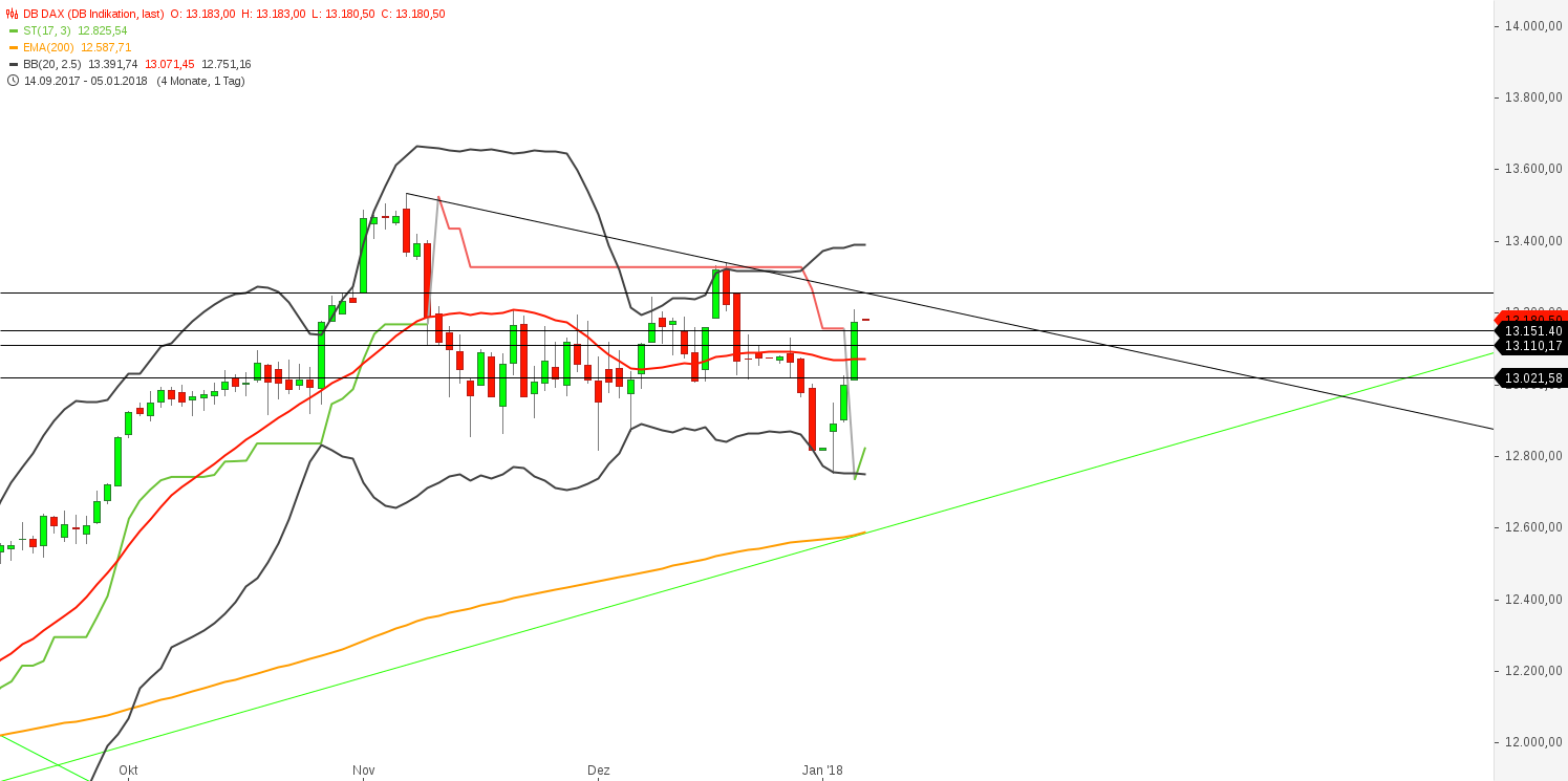 2018 QV-GDAXi-DJ-GOLD-EURUSD-JPY 1033155