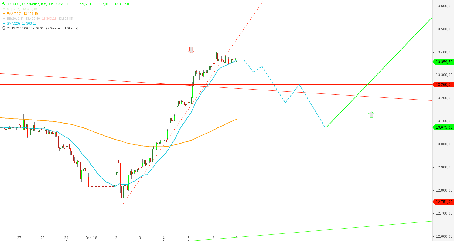 2018 QV-GDAXi-DJ-GOLD-EURUSD-JPY 1033844