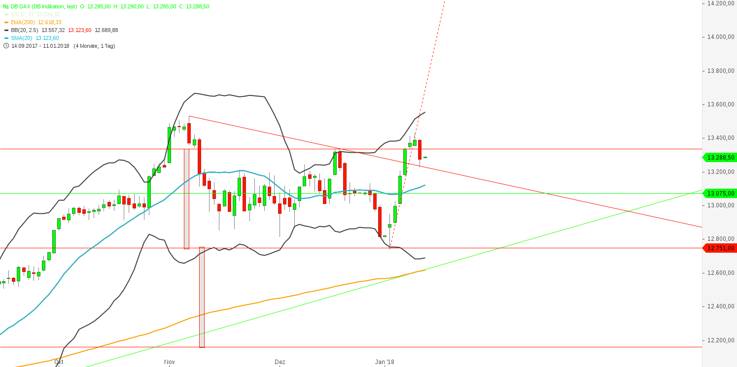 2018 QV-GDAXi-DJ-GOLD-EURUSD-JPY 1034303
