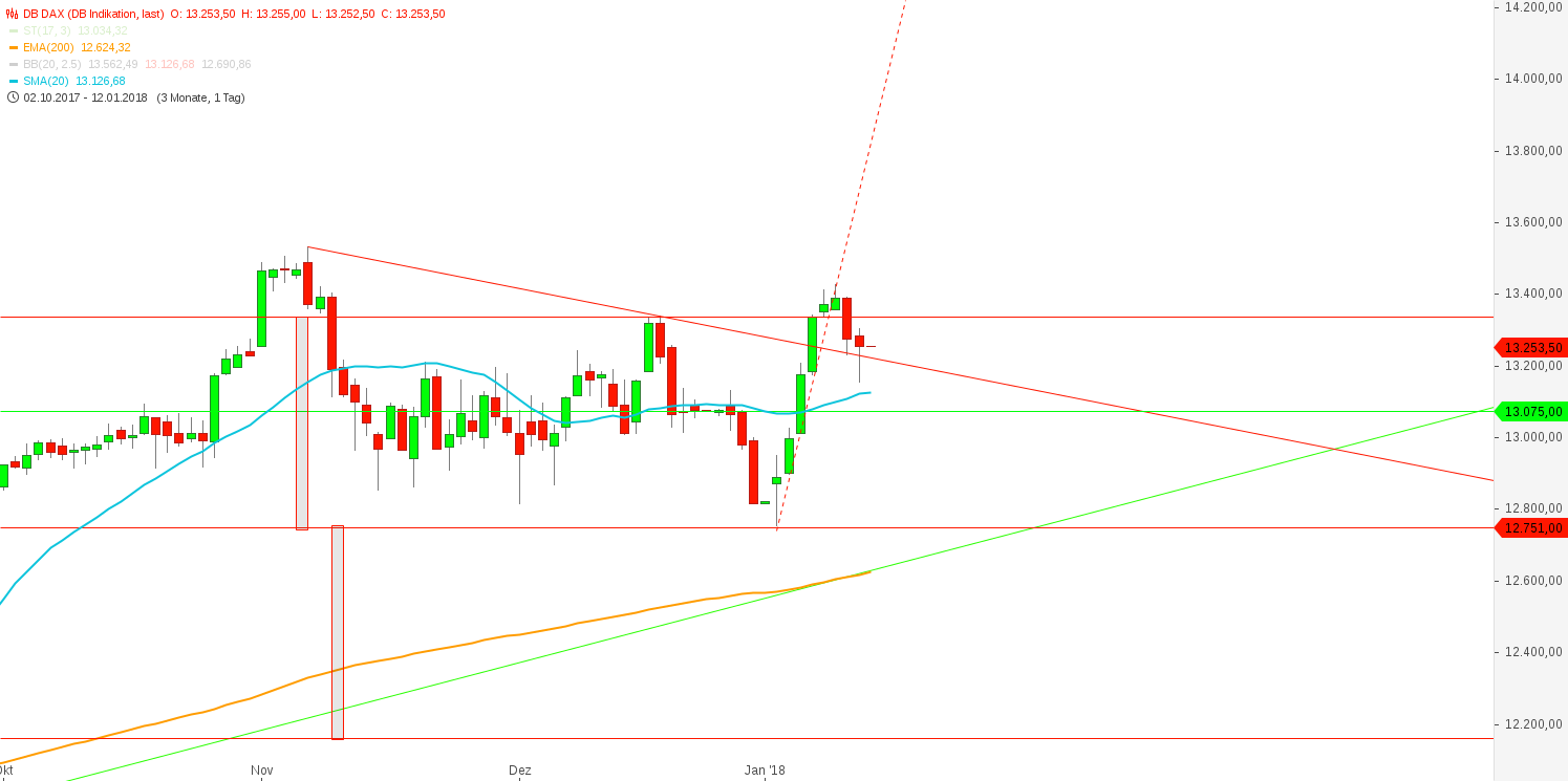 2018 QV-GDAXi-DJ-GOLD-EURUSD-JPY 1034528
