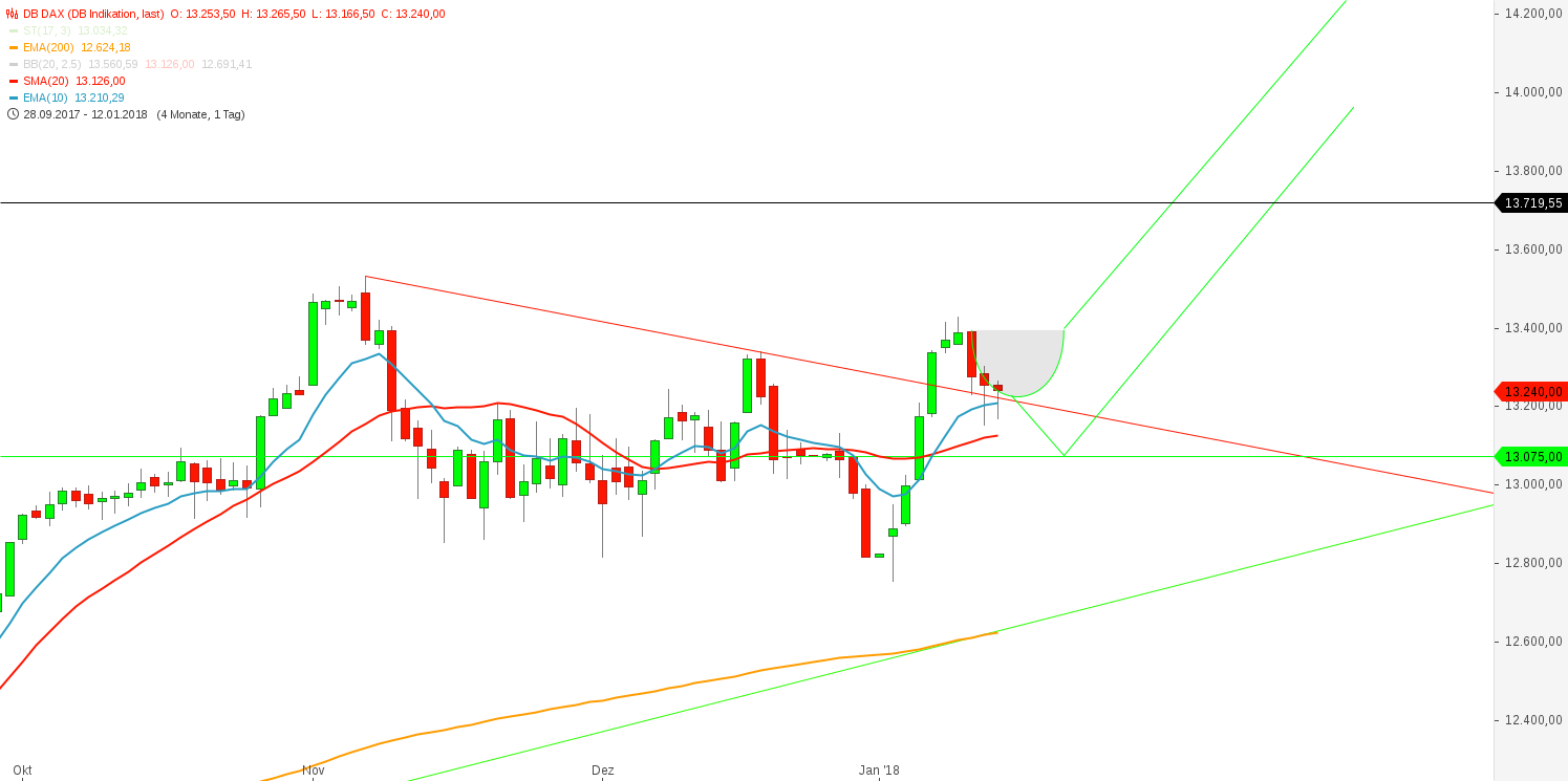 2018 QV-GDAXi-DJ-GOLD-EURUSD-JPY 1034695