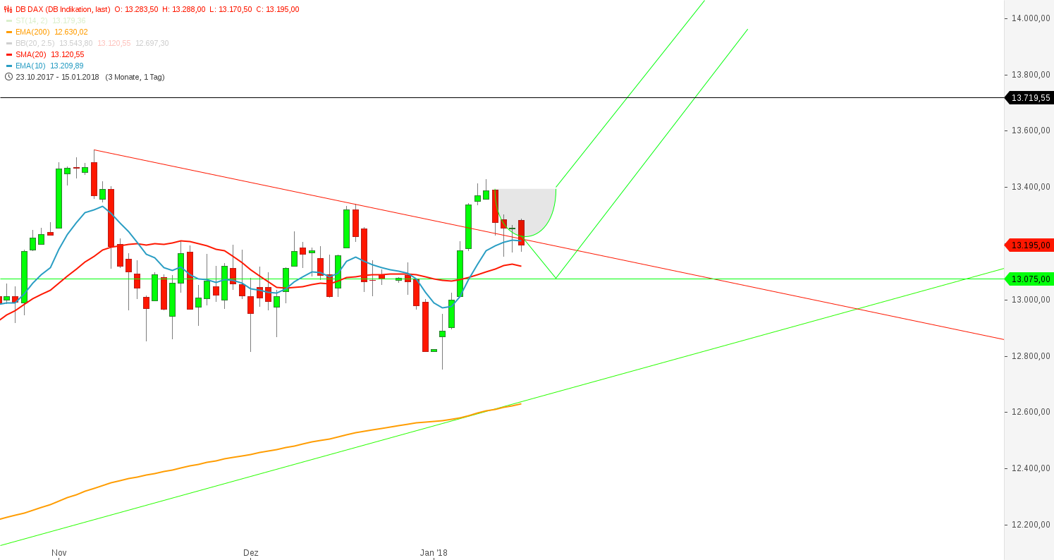 2018 QV-GDAXi-DJ-GOLD-EURUSD-JPY 1035201