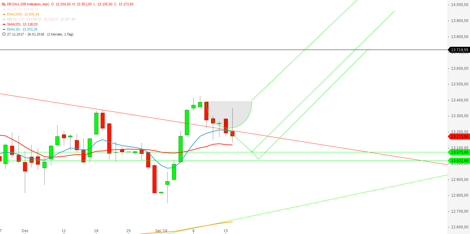 2018 QV-GDAXi-DJ-GOLD-EURUSD-JPY 1035415
