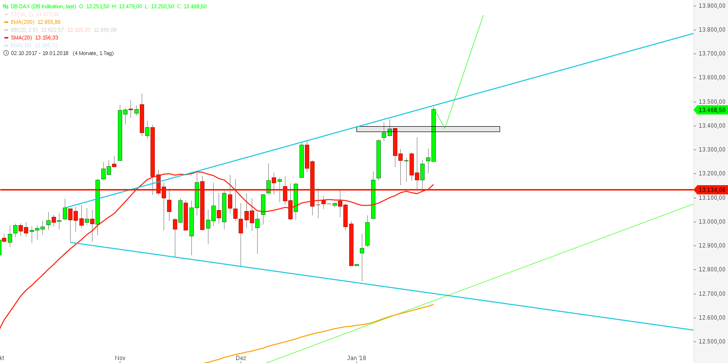 2018 QV-GDAXi-DJ-GOLD-EURUSD-JPY 1036116
