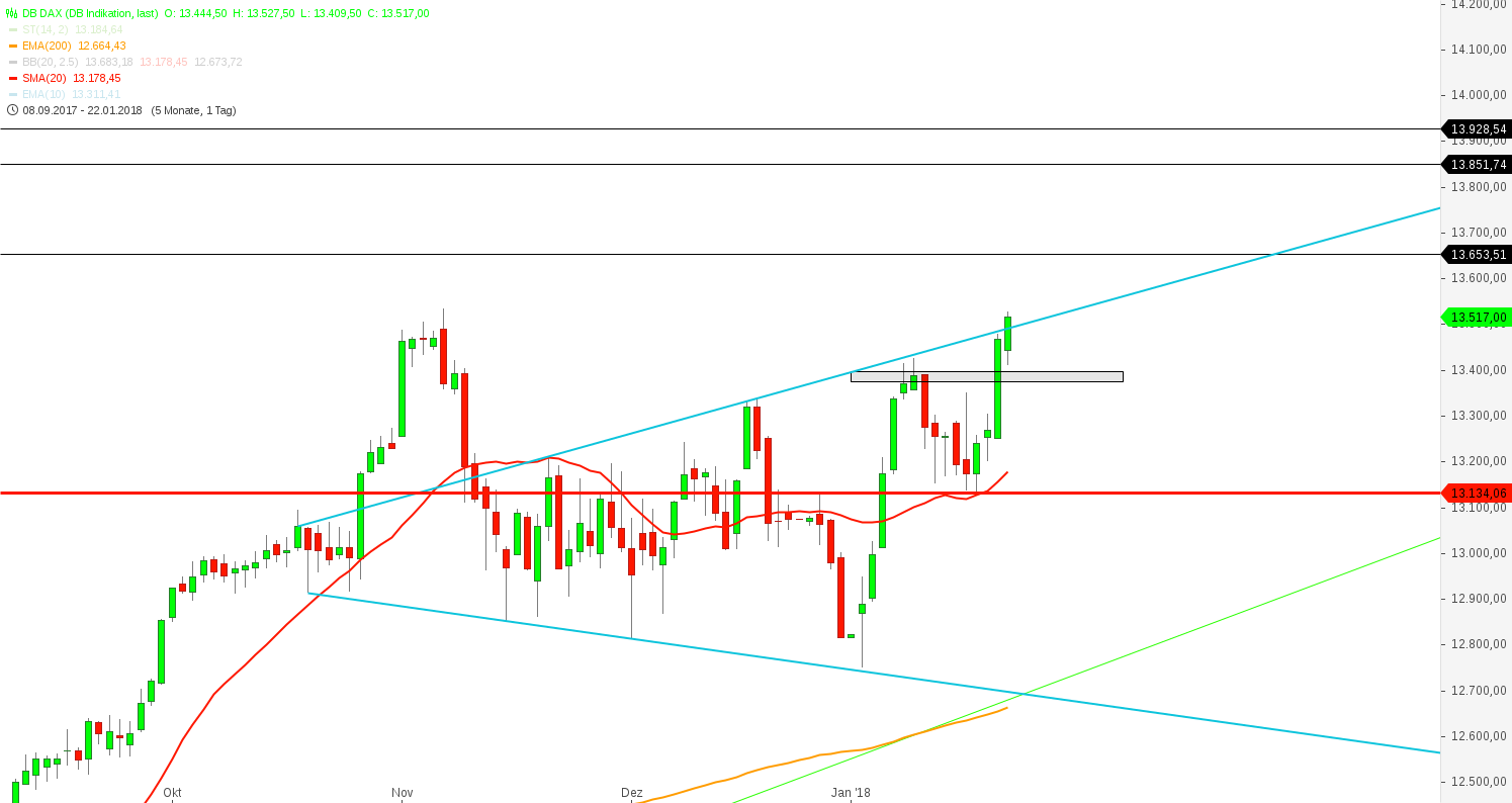 2018 QV-GDAXi-DJ-GOLD-EURUSD-JPY 1036489