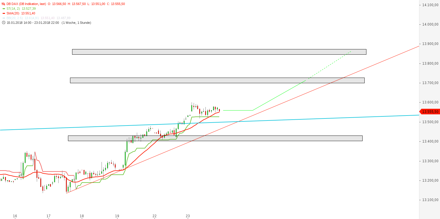 2018 QV-GDAXi-DJ-GOLD-EURUSD-JPY 1036708
