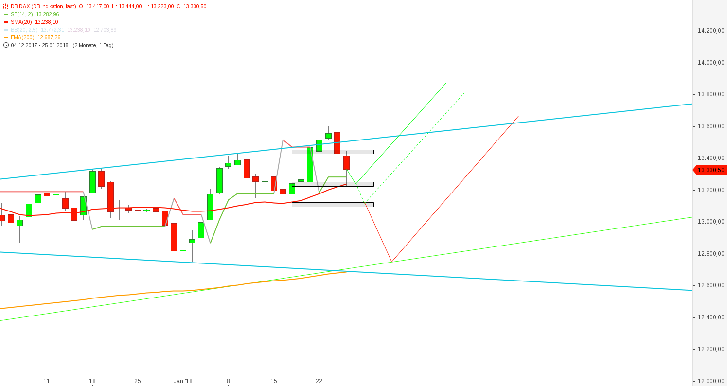 2018 QV-GDAXi-DJ-GOLD-EURUSD-JPY 1037140