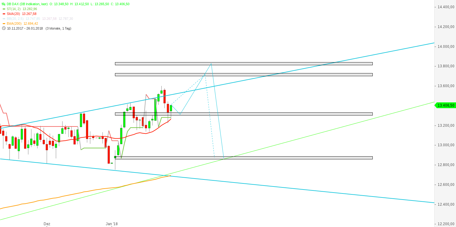 2018 QV-GDAXi-DJ-GOLD-EURUSD-JPY 1037352