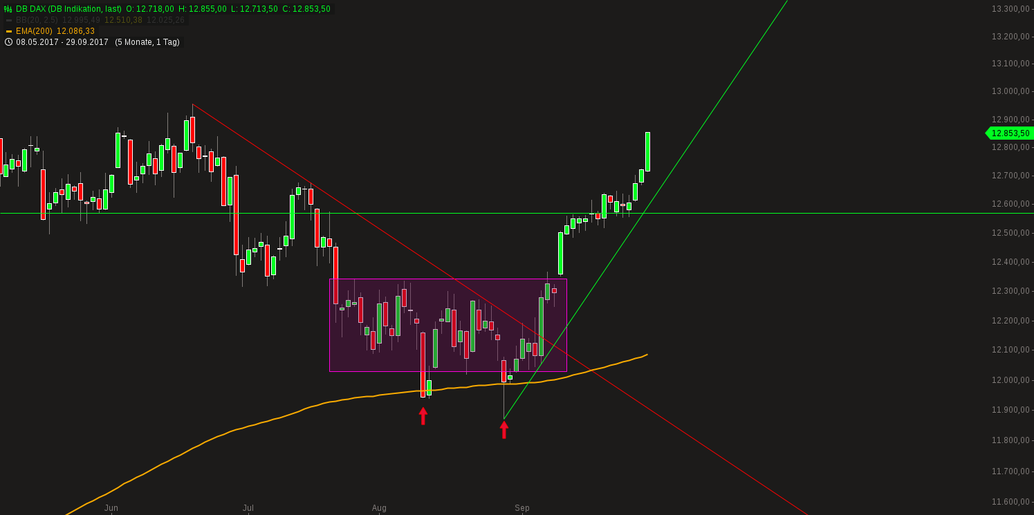 2017 QV-GDAXi-DJ-GOLD-EURUSD-JPY 1015322
