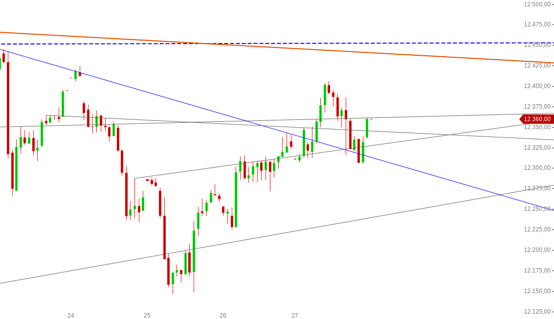 Gold und weitere interessante Anlagemöglichkeiten. 1136311